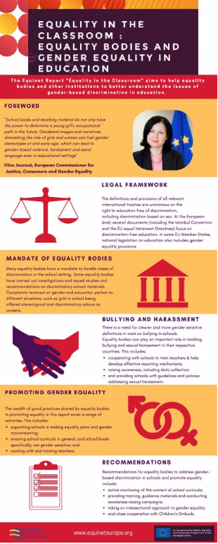 Equality In The Classroom Equality Bodies And Gender Equality In