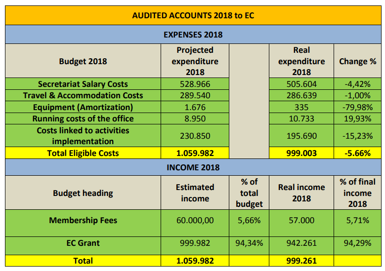 Equinet accounts 2019