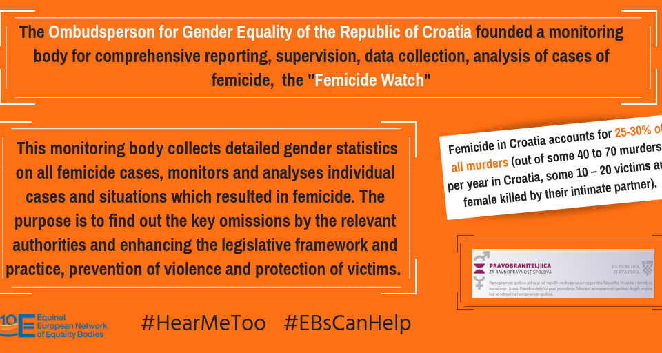 Femicide Watch - Croatian Ombudsperson for Gender Equality