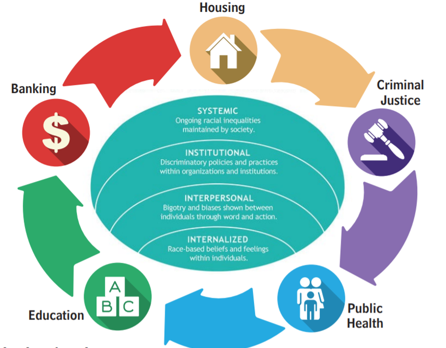 The Origins of Institutionalized Racism – a System to Control