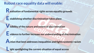 Robust race equality data will support:   Realisation on fundamental rights across equality grounds; Establishing whether discrimination takes place;  Visibility of the nature and extent of discrimination; Evidence to further increase our understanding of discrimination; Action that best addresses inequalities and fights systemic racism; Light spotlighting the current situation of equal access 